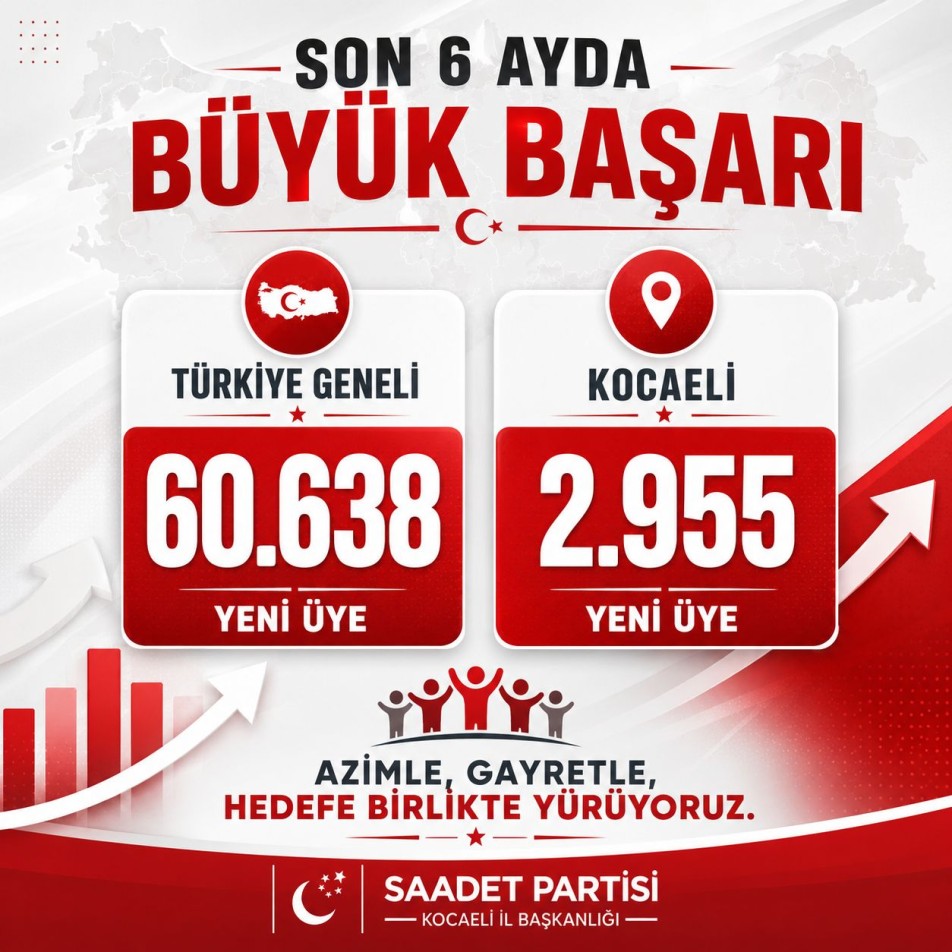 Saadet Partisi'nden Üye Patlaması: Muhalefette En Fazla Üye Kazanan Parti Saadet Partisi Oldu